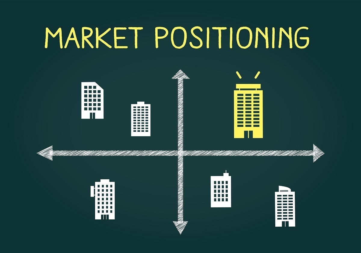 競合分析を効果的に活用するためのポジショニングマップの作り方 マナミナ まなべるみんなのデータマーケティングマガジン