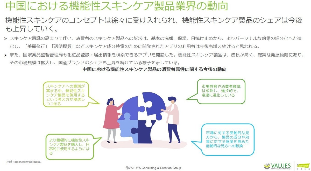 中国における 機能性スキンケア製品業界 に関する調査報告書 マナミナ まなべるみんなのデータマーケティング マガジン