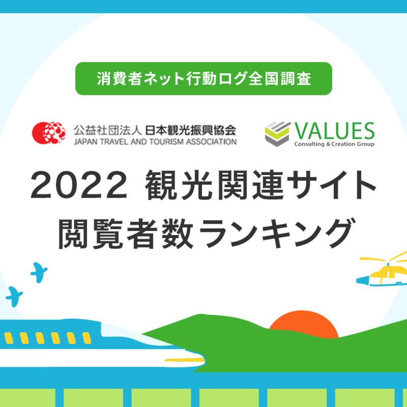 2022年観光関連サイト推計閲覧者数ランキング ー 都道府県別の公式観光サイトでは、全国旅行支援・県民割等の影響が顕著