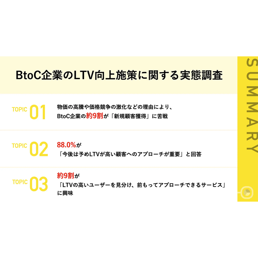 サブスク提供企業、物価高騰・価格競争で新規顧客獲得に苦戦【Macbee Planet調査】