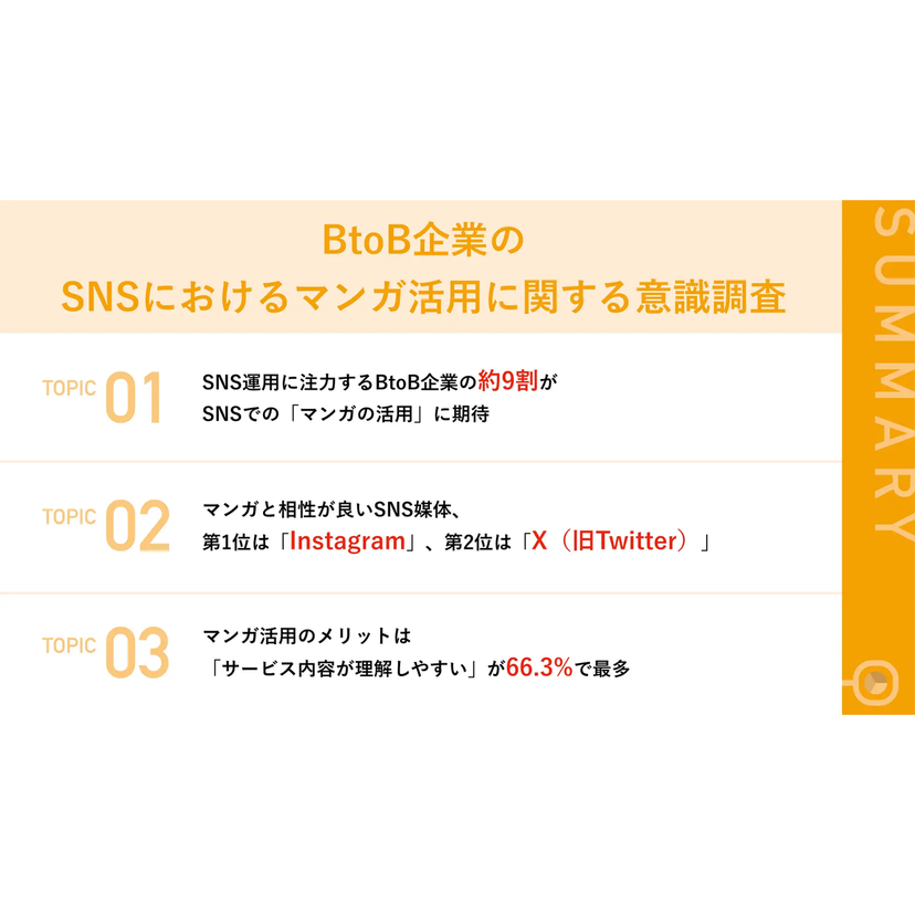 BtoB企業SNS担当の約9割がSNSでの「マンガの活用」に期待【Toon Portal調査】