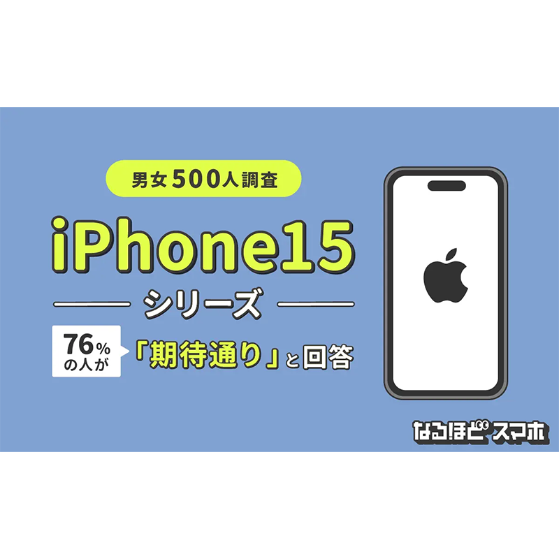 iPhone 15シリーズ、76%が「期待通り」と回答！人気のカラーは無印で