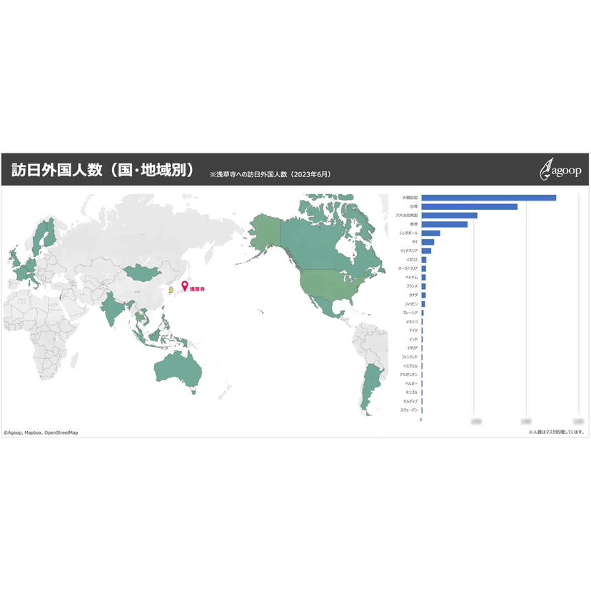 Agoop、訪日外国人の動態を位置情報データで分析する「インバウンド人流分析」を提供開始