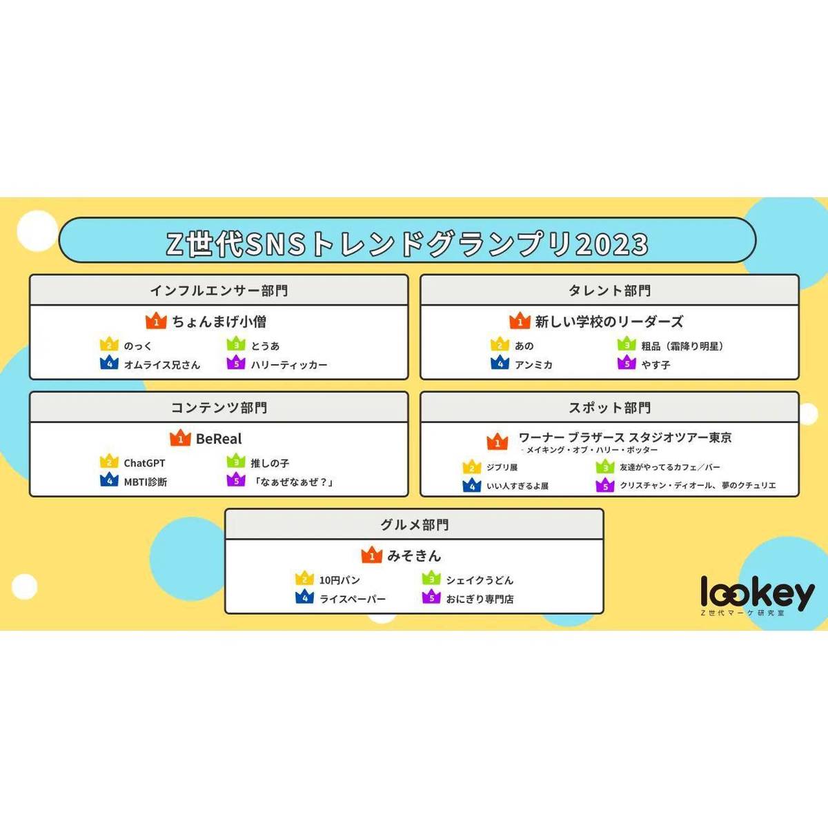Z世代を中心とした若年層向け保険マーケティングの最新トレンド