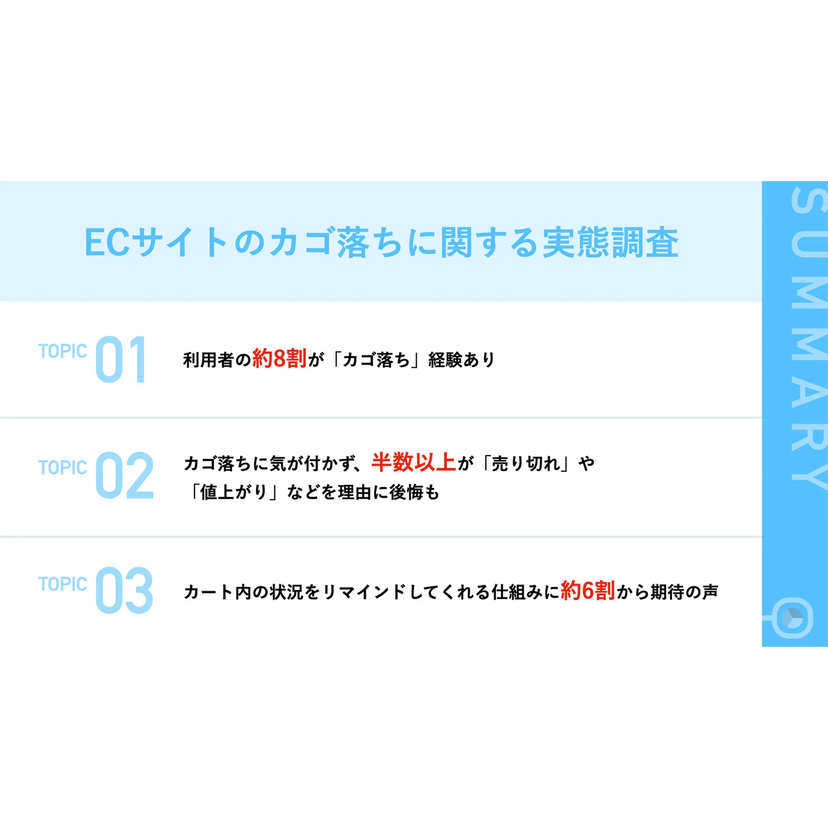 ECサイト利用者の約8割が「カゴ落ち」経験あり　カゴ落ちに気が付かず「売り切れ」や「値上がり」など後悔も【ザオリク調査】