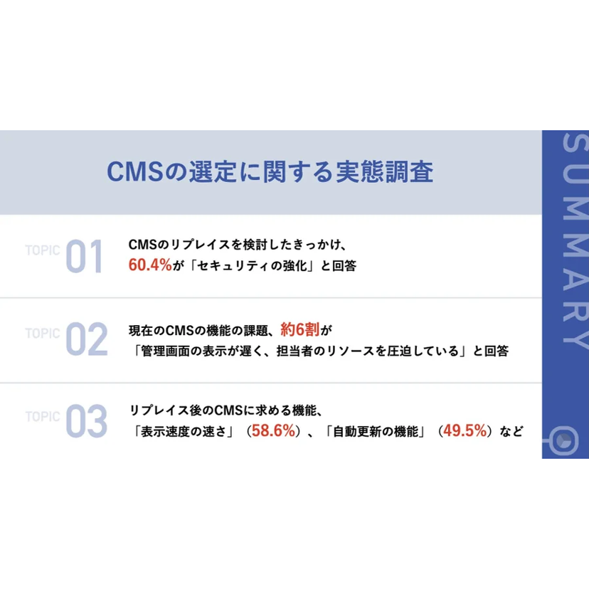 現在運用のCMSのリプレイス検討理由は現場の作業負荷増　特に管理画面の表示速度への課題が最多【サイト・パブリス調査】