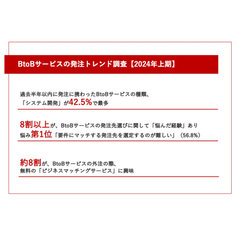 BtoBサービスの発注案件はシステム開発が最多　発注先選定基準は「サービスの品質」「コストパフォーマンス」が上位【フロンティア調査】