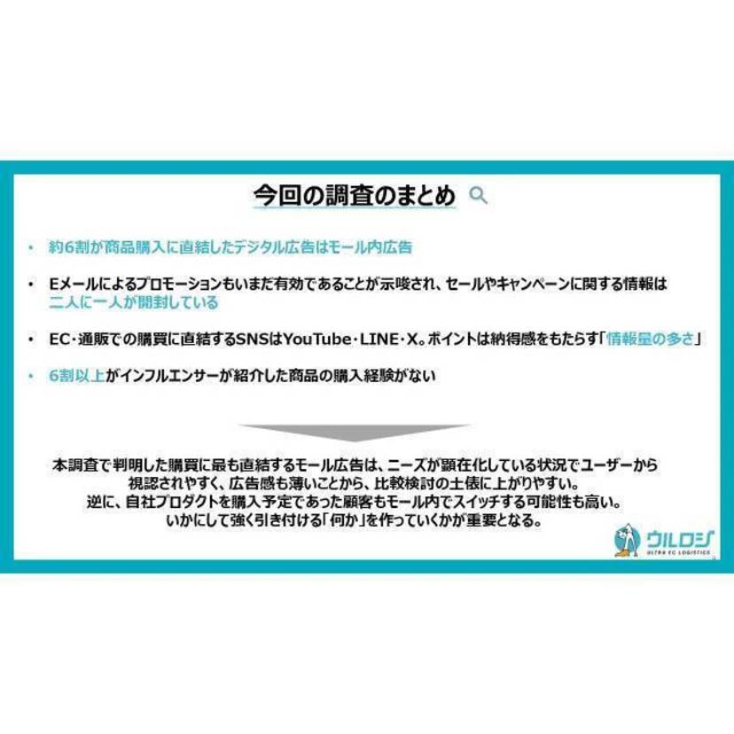 ECの商品購入に直結したデジタル広告は「モール広告」！セール・キャンペーン情報のメルマガは2人に1人が開封【ディーエムソリューションズ調査】