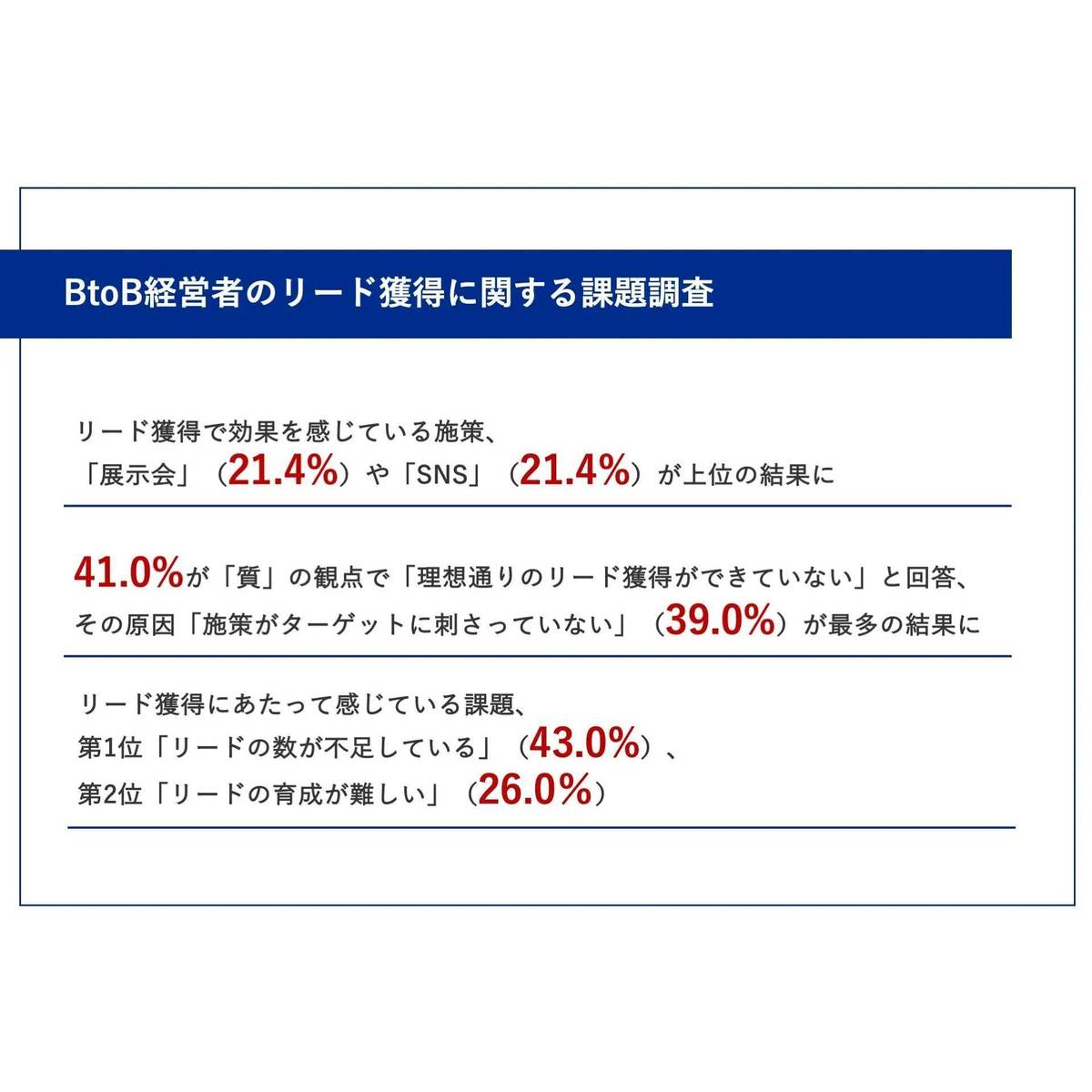 安い リードの調査