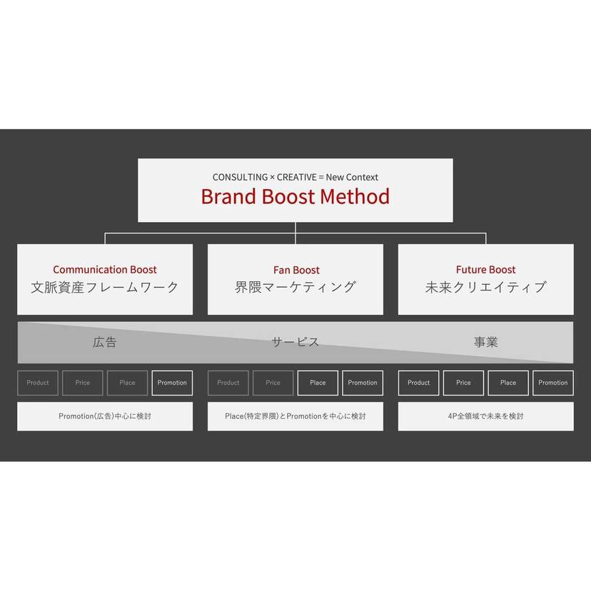 ADK MS、ビジネスをブーストさせる戦略メソッド「BRAND BOOST METHOD」を提供開始