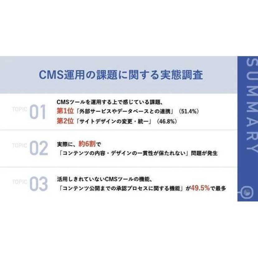 CMSツールの運用課題、「外部サービスとの連携ができないこと」が1位に【サイト・パブリス調査】