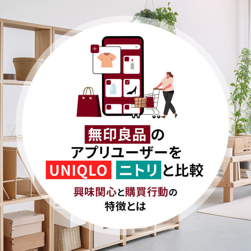 無印良品のアプリユーザーをUNIQLO、ニトリと比較。興味関心と購買行動の特徴とは