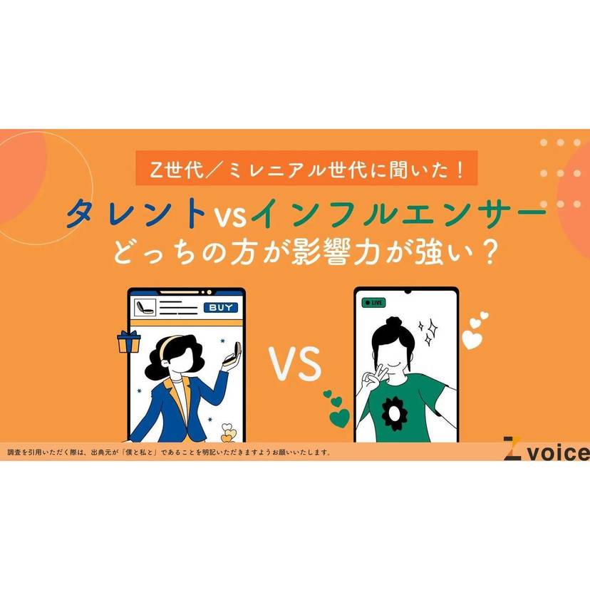 Z世代の6割以上がタレント・インフルエンサーの影響で商品に興味を持つ【僕と私と調査】