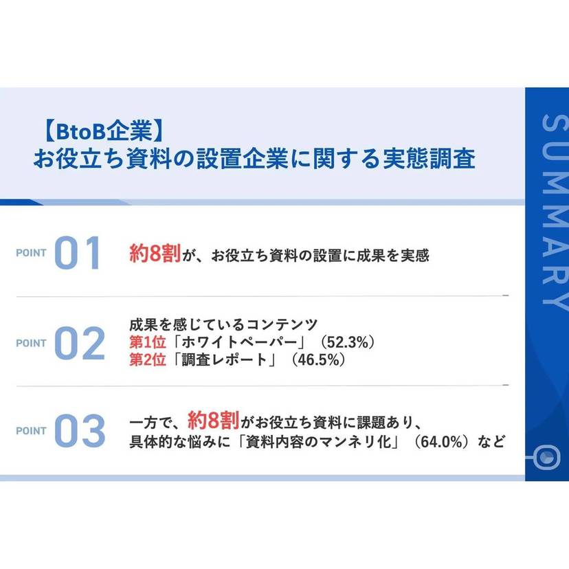 BtoB企業担当の約8割が自社サイトへの"お役立ち資料"の設置に成果を実感！成果の出ている資料は「ホワイトペーパー」「調査レポート」【IDEATECH調査】