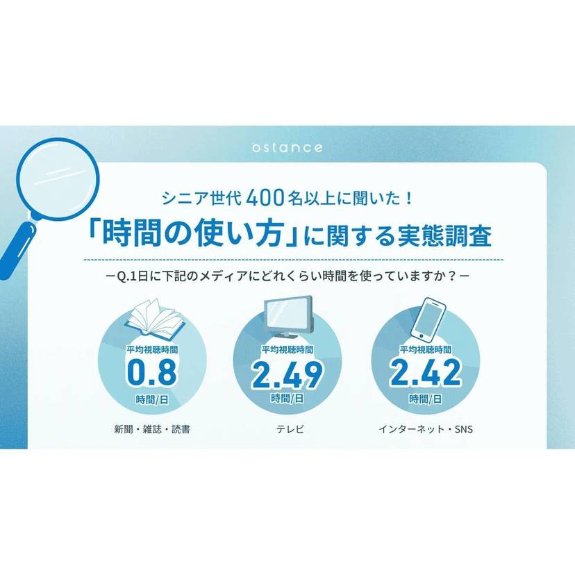 シニア世代のSNS平均視聴時間は2.42時間/日、テレビと同程度インターネットやSNSを視聴している【オースタンス調査】