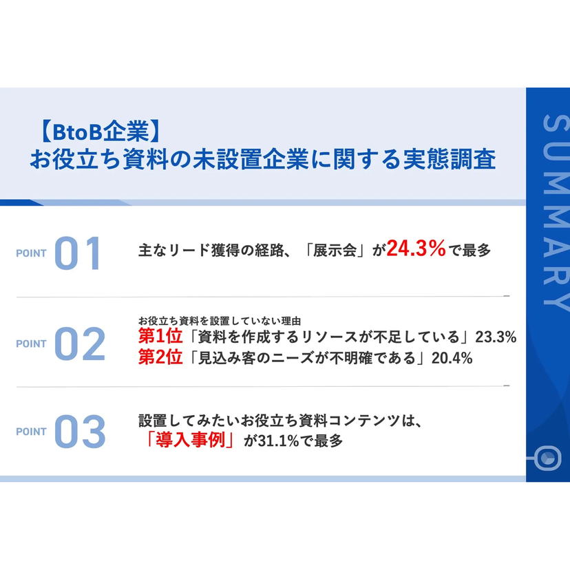 お役立ち資料をHPに未設置のBtoB企業のマーケティング担当者に聞いた未設置理由は「リソース不足」「見込み客のニーズ不明確」が上位【IDEATECH調査】