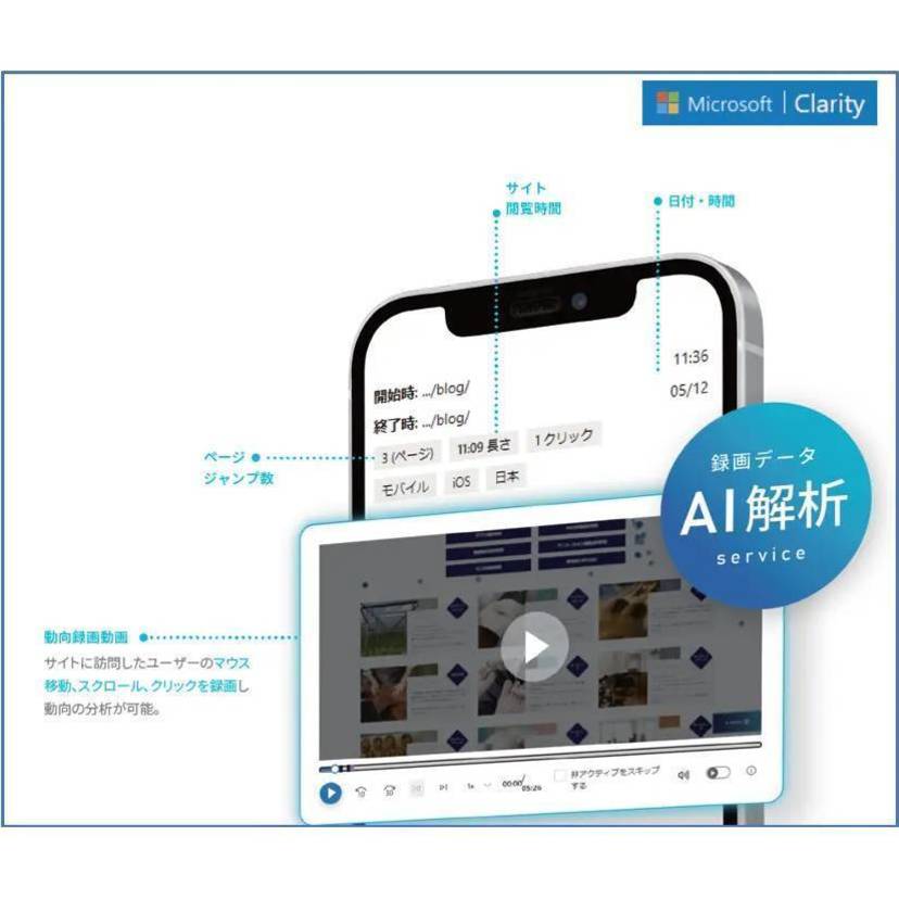 アシスト、AI搭載型CMSに録画型ホームページ解析をリリース