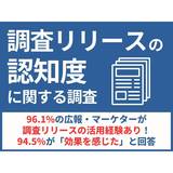 9割以上の広報・マーケターが調査リリースの活用経験あり！活用により"問い合わせ数が増えた"企業が半数以上【リンクアンドパートナーズ調査】