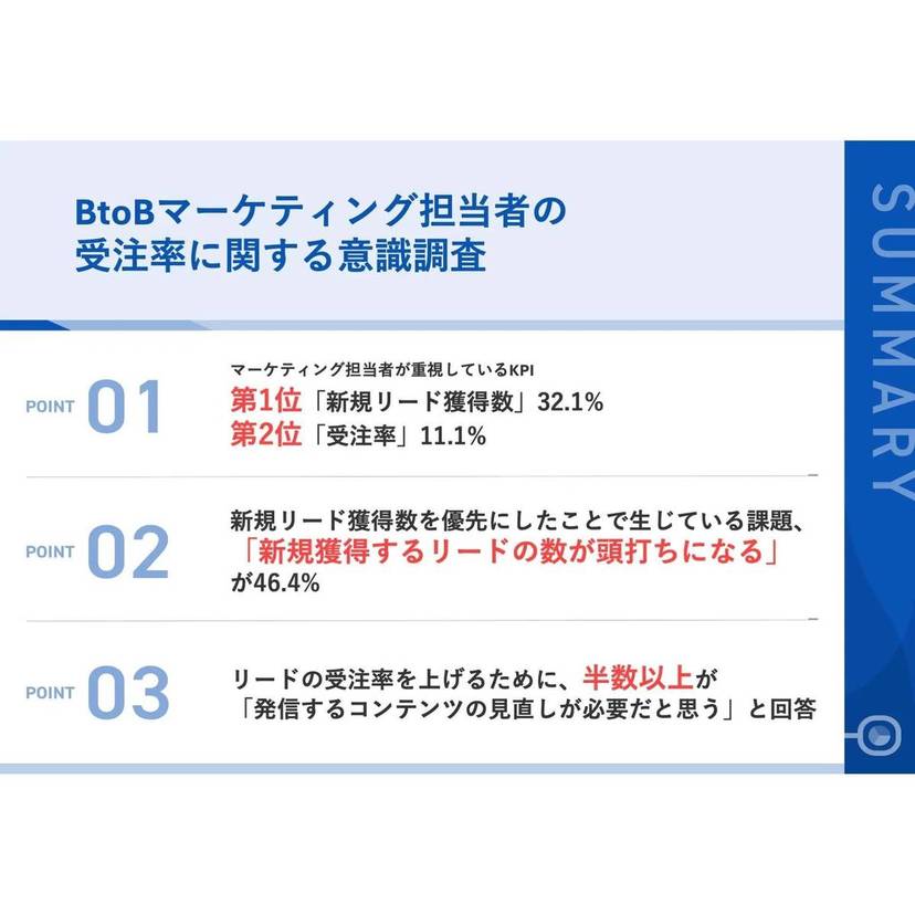 BtoBマーケティングで最重要視しているKPIは"新規リード獲得数"！新規獲得リード数が頭打ちになる課題も浮き彫りに【IDEATECH】