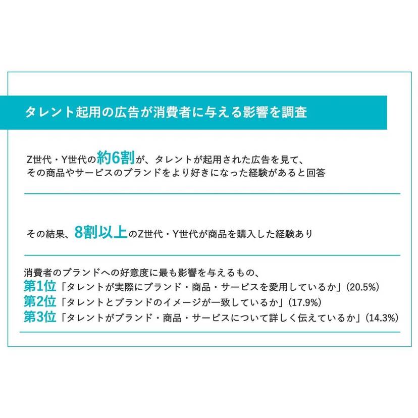 約6割がタレント起用の広告を見てブランドをより好きになった経験あり！消費者の購入意欲度を高めることや購買行動を促す効果も【エイスリーグループ調査】