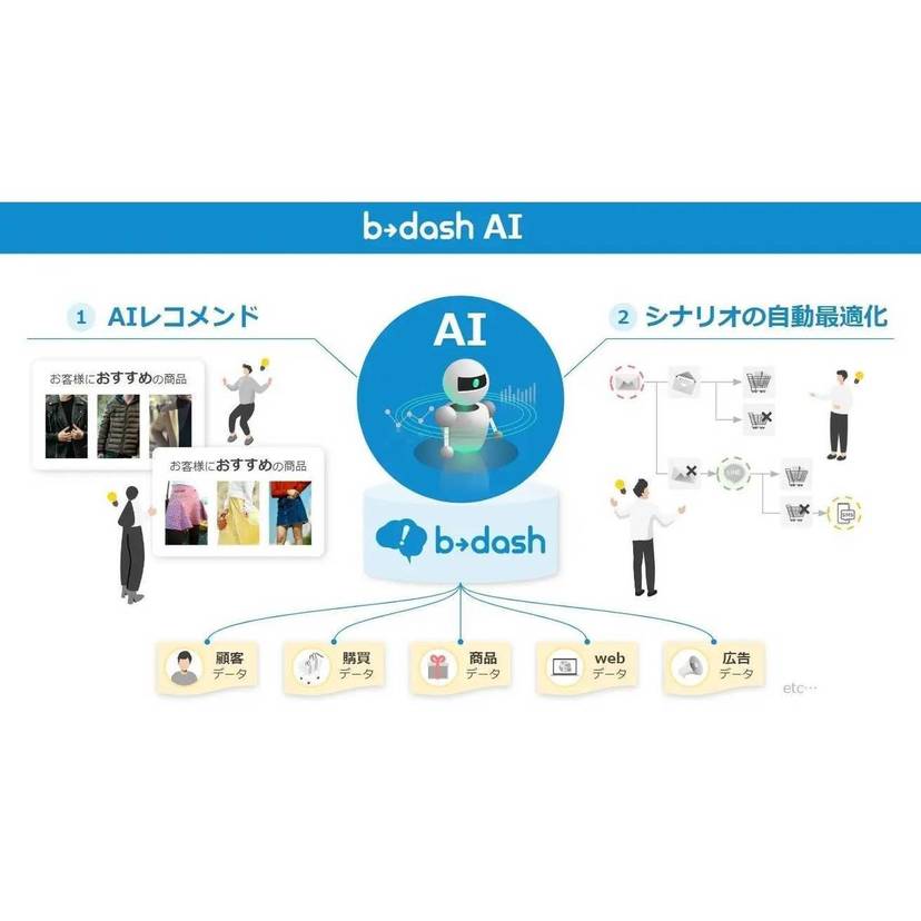 b→dash、AIによって顧客エンゲージメントを最大化する機能「b→dash AI」を提供開始