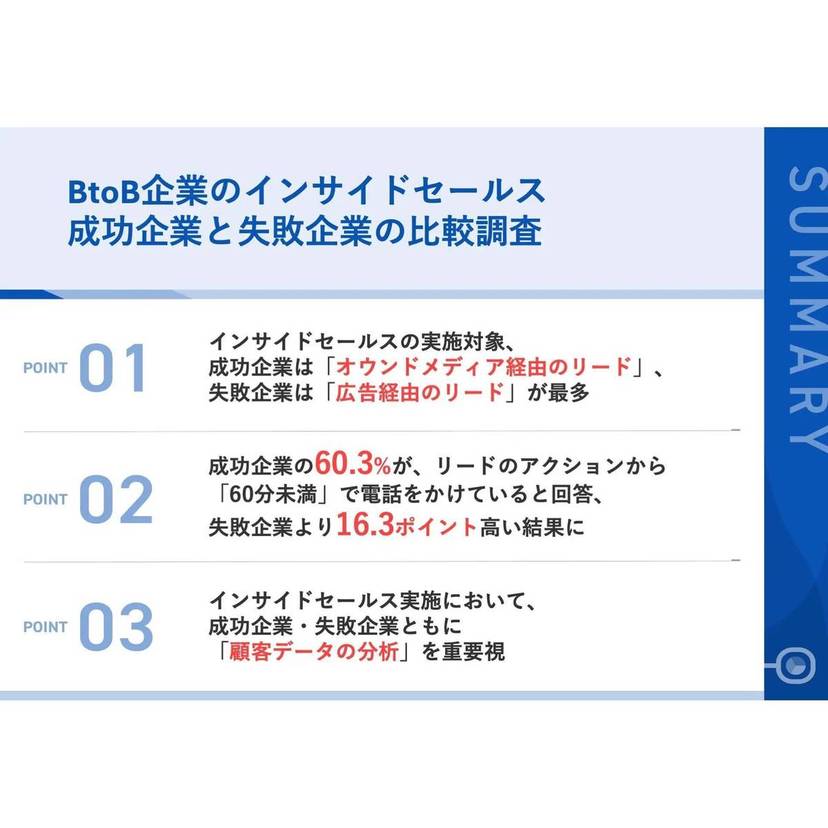 インサイドセールスの実施対象、成功企業は「オウンドメディア経由のリード」、失敗企業は「広告経由のリード」が最多【IDEATECH調査】