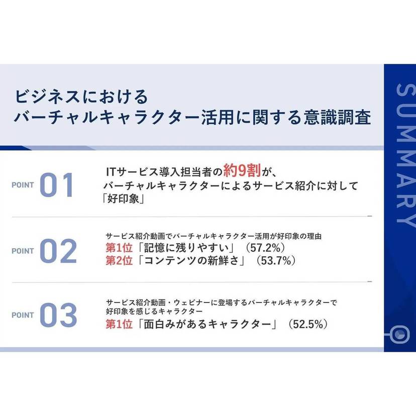 IT導入担当者の約9割がバーチャルキャラクターによるサービス紹介やウェビナーに好印象！【シーズ・リンク調査】