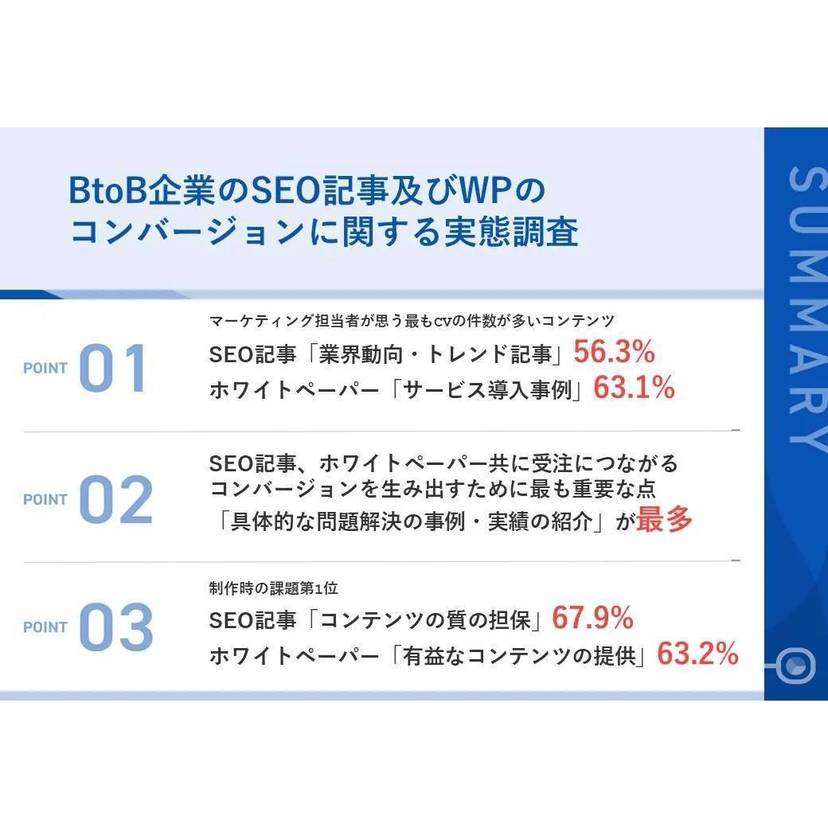 BtoB企業で最もCVを生むSEO記事は「業界動向・トレンド記事」！CVを生み出す最も重要な点は「具体的な問題解決の事例・実績の紹介」【IDEATECH調査】