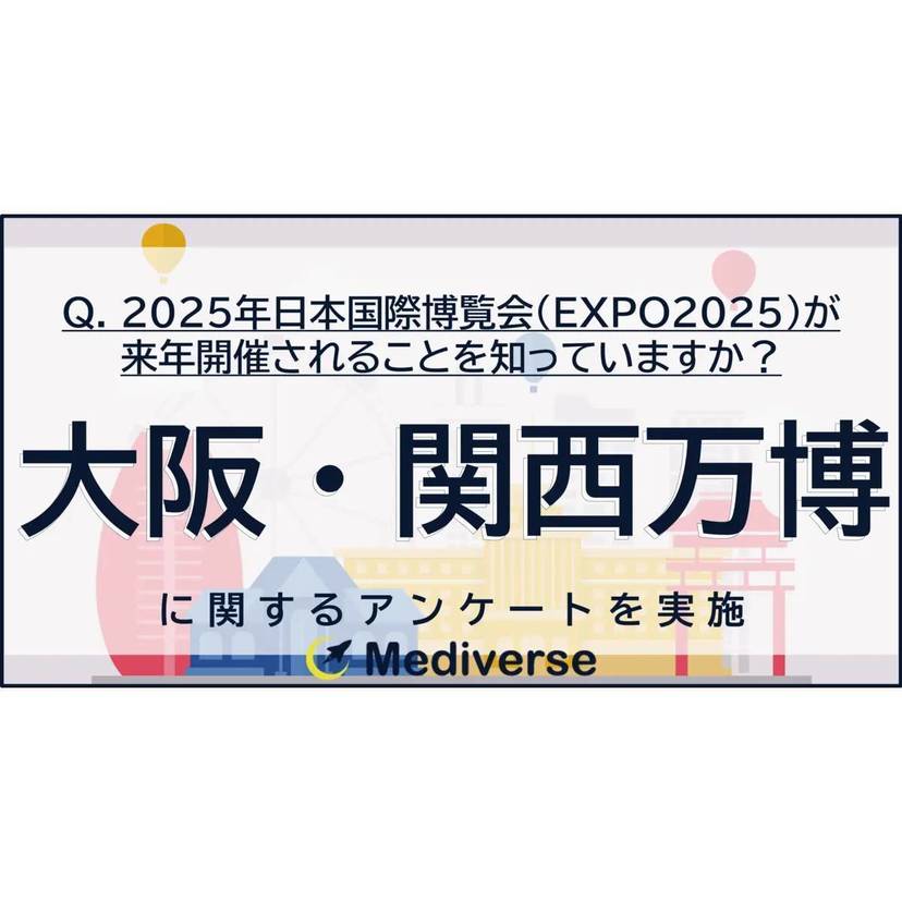 2025年大阪・関西万博の認知度は約7割！一方「EXPO2025デジタルウォレット」はまだ存在自体があまり知られていない【フォーイット調査】