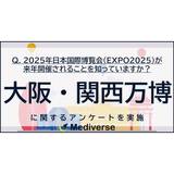 2025年大阪・関西万博の認知度は約7割！一方「EXPO2025デジタルウォレット」はまだ存在自体があまり知られていない【フォーイット調査】