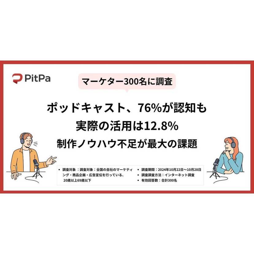 ポッドキャスト、マーケターの約8割が認知も活用は約1割！活用における課題は「制作ノウハウがない」が最多【オトバンク調査】