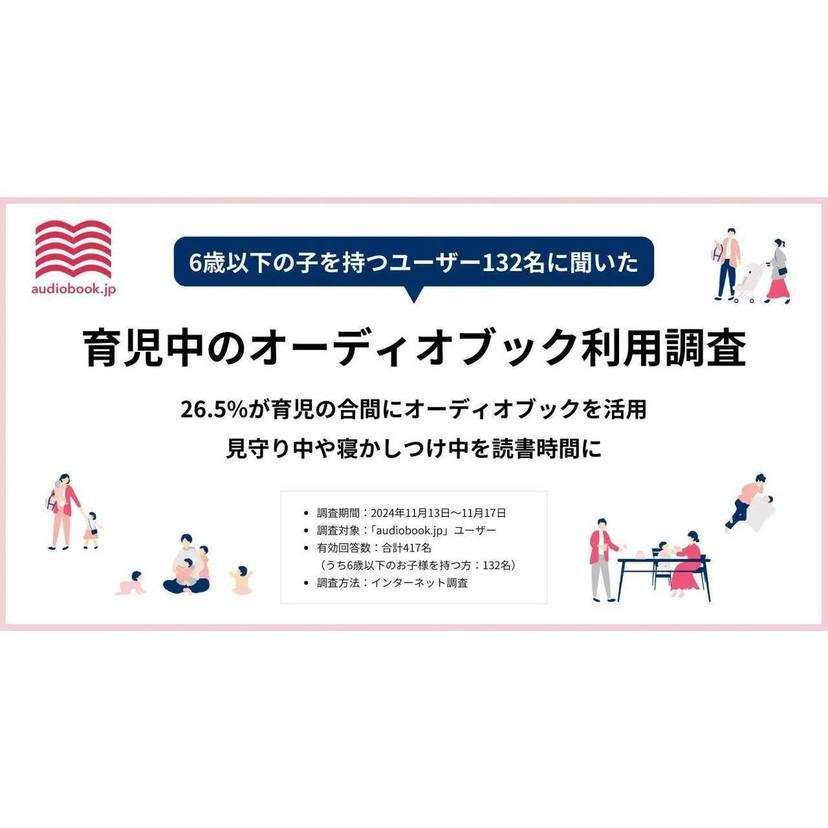 6歳以下の子を持つユーザーの約3割が「育児中」にオーディオブック活用！見守り中や寝かしつけ中を読書時間に【オトバンク調査】