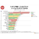 映像・書籍・音楽・ゲーム・ラジオ横断でリーチ力、2024年のTOP3は「ポケモン」「ツムツム」「ONE PIECE」【GEM Partners調査】