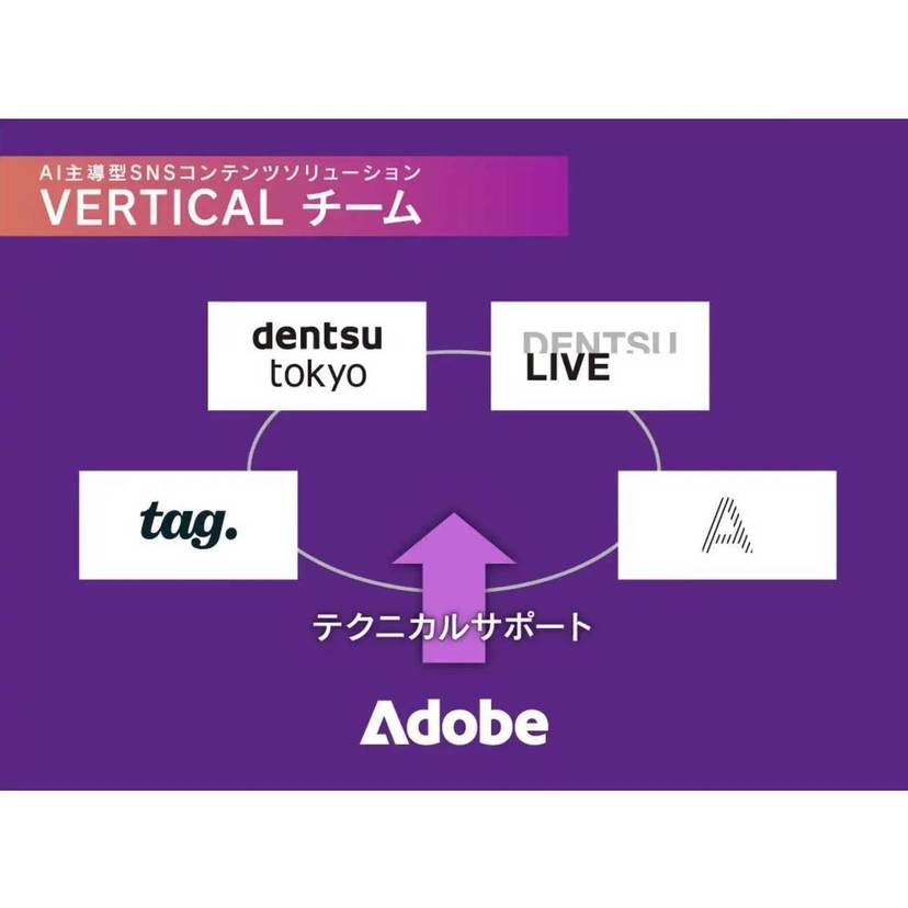 A（エース）、電通・電通ライブ・アドビと共にAI主導型SNSマーケティングソリューション「VERTICAL」に参画