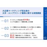 BtoB大企業のマーケティング担当者が今後注力したい施策は「コンテンツマーケティング（お役立ち資料/WP発信や活用）」が最多【IDEATECH調査】