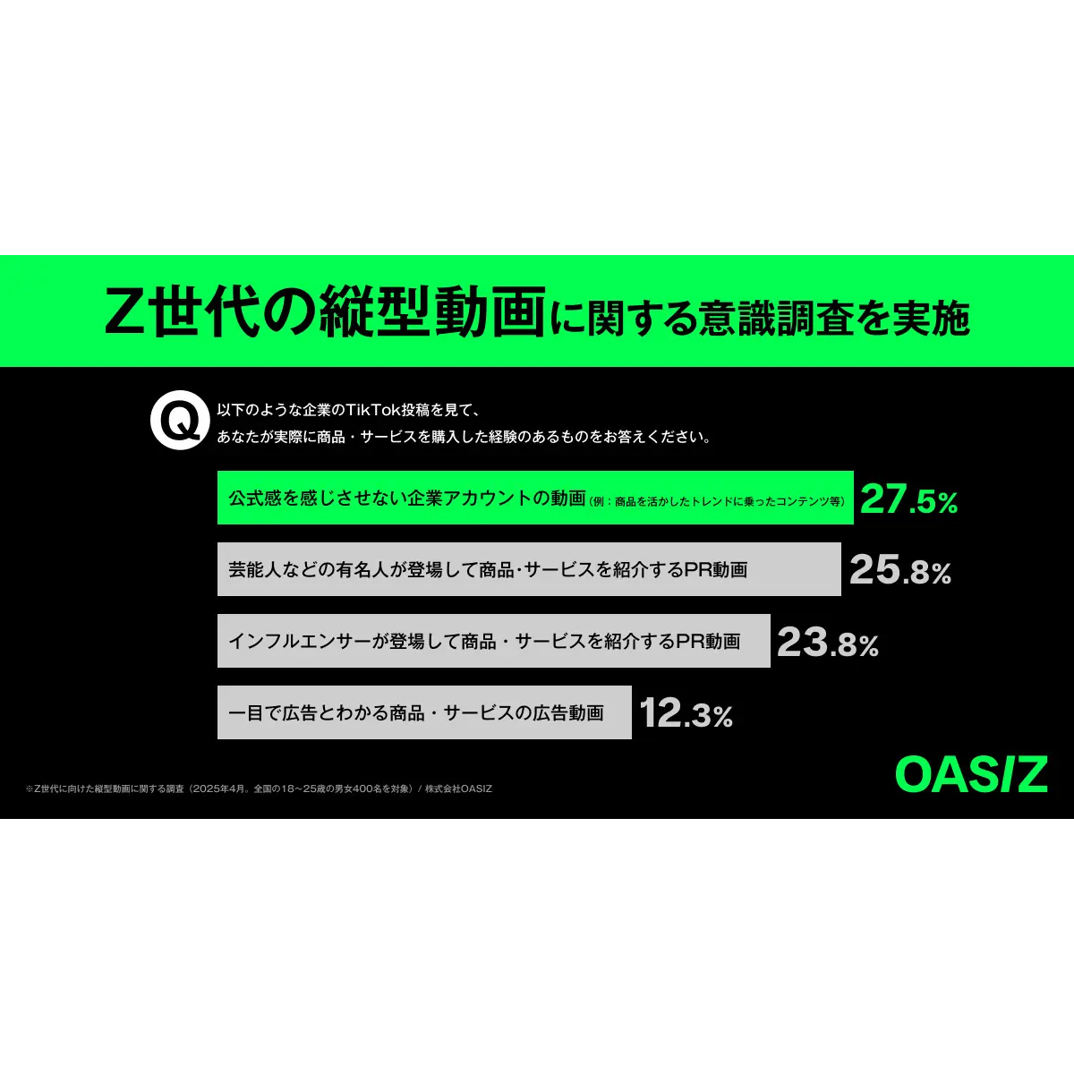 実話時代、値段設定はザッパです！ご購入前にコメントお願いします！ Z世代の「買う理由」は