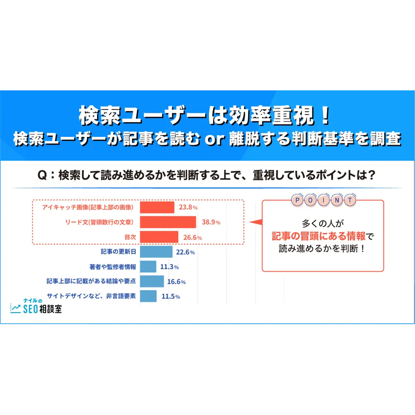 検索ユーザーは効率重視！検索ユーザーが記事を読むor離脱する判断基準とは？【ナイル調査】