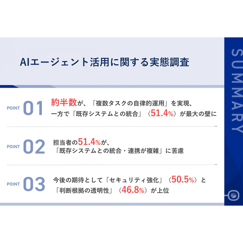 AIエージェントと既存システムとの連携、複雑さに苦慮する担当者が約半数！複数エージェント間の効率的な連携に課題【クラウドエース調査】