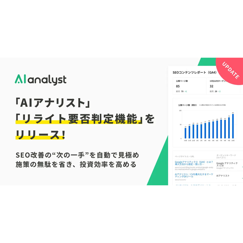 WACUL、AIアナリストにSEOコンテンツのリライト要否を自動判定する「リライト要否判定機能」を提供開始
