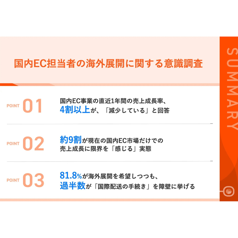 国内EC担当者の約9割が「売上成長率の鈍化」を実感！8割以上が海外への展開を希望しつつも「言語対応」や「国際配送」などが障壁に【ショッピージャパン調査】