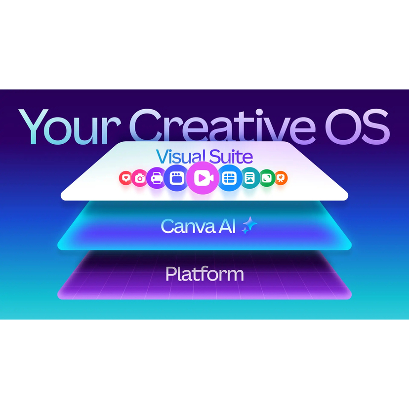Canva、クリエイティブOSを提供開始