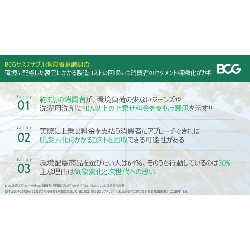 約3割の消費者が環境に良い商品に対し、10％の上乗せ料金を支払う意思があると回答【BCG調査】