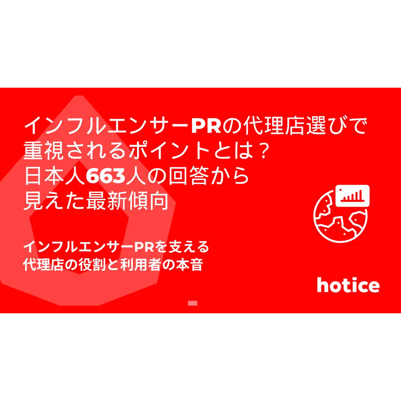 hotice、インフルエンサーPRにおける「代理店利用・依頼意識」に関する調査結果を公開