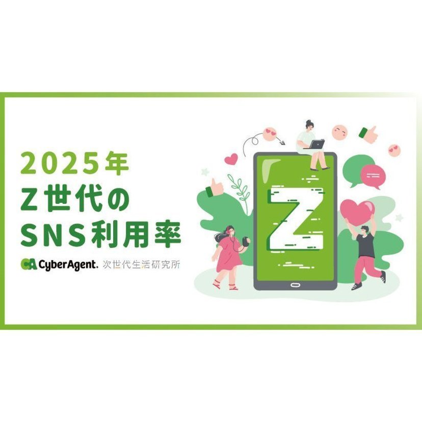 Z世代が最も利用しているSNSは「YouTube」で86.1％！Z世代の中で唯一伸びたSNSは「BeReal.」【サイバーエージェント調査】