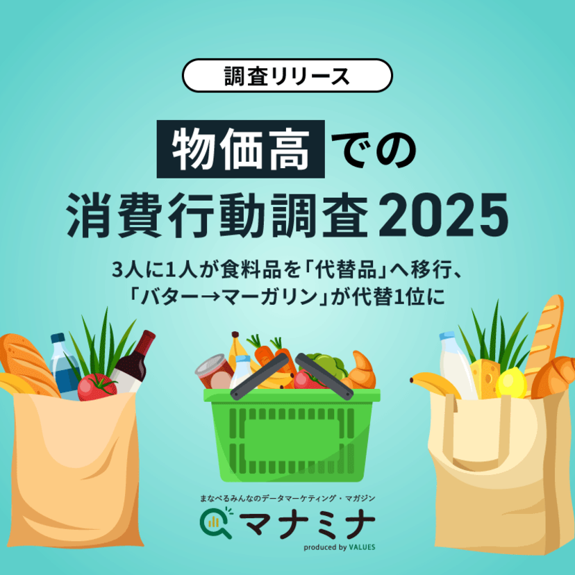 物価高での消費行動調査2025｜3人に1人が食料品を「代替品」へ移行。「バター→マーガリン」が代替1位に！