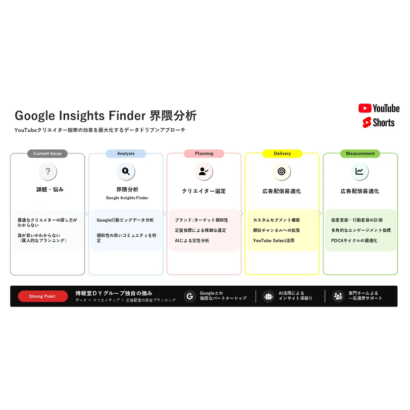 Hakuhodo DY ONE、Google Insights Finderを活用したインフルエンサーマーケティングを支援する広告サービスを提供開始