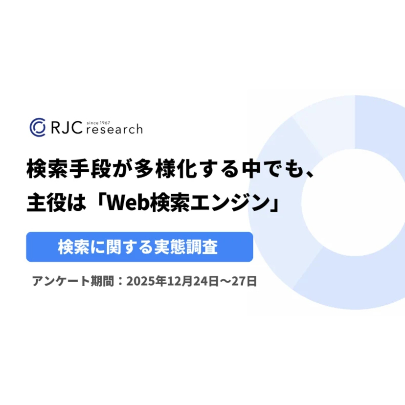 検索手段が多様化する中でも主役は 「Web検索エンジン」！一方で若者は生成AI・SNS、シニアはYouTubeを検索に活用【RJCリサーチ調査】