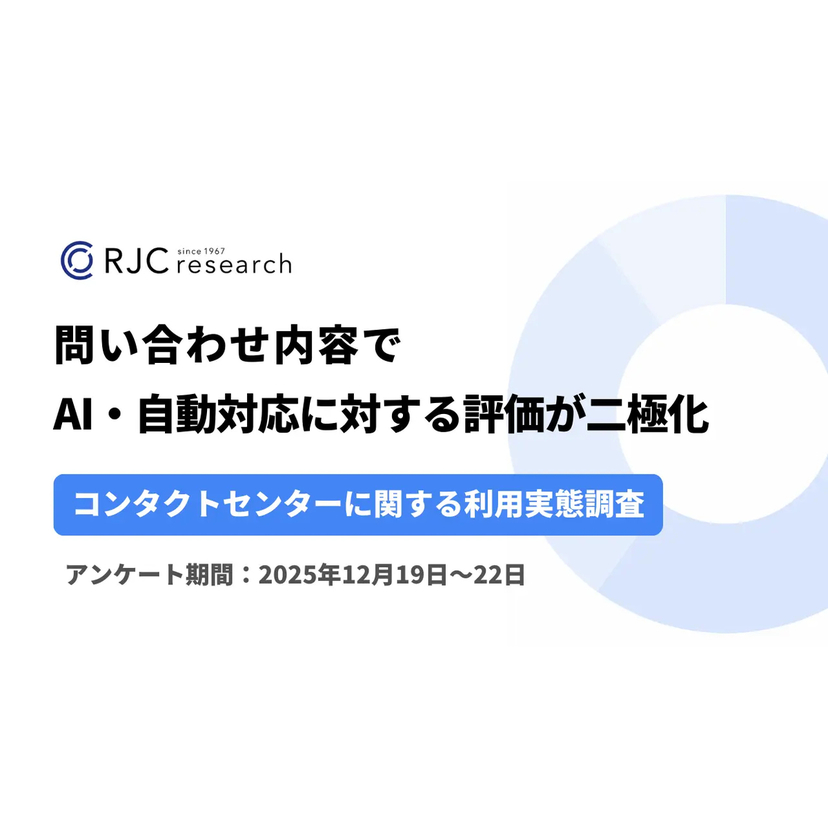 問い合わせ内容でAI・自動対応に対する評価が二極化！ECトラブルでは自動対応の不満41.7%、設定・確認では満足47.7%【RJCリサーチ調査】