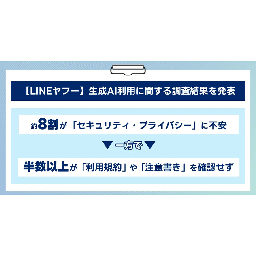 約8割が生成AIのセキュリティやプライバシーに不安を抱えるも、半数以上が「利用規約」や「注意書き」を確認せず【LINEヤフー調査】
