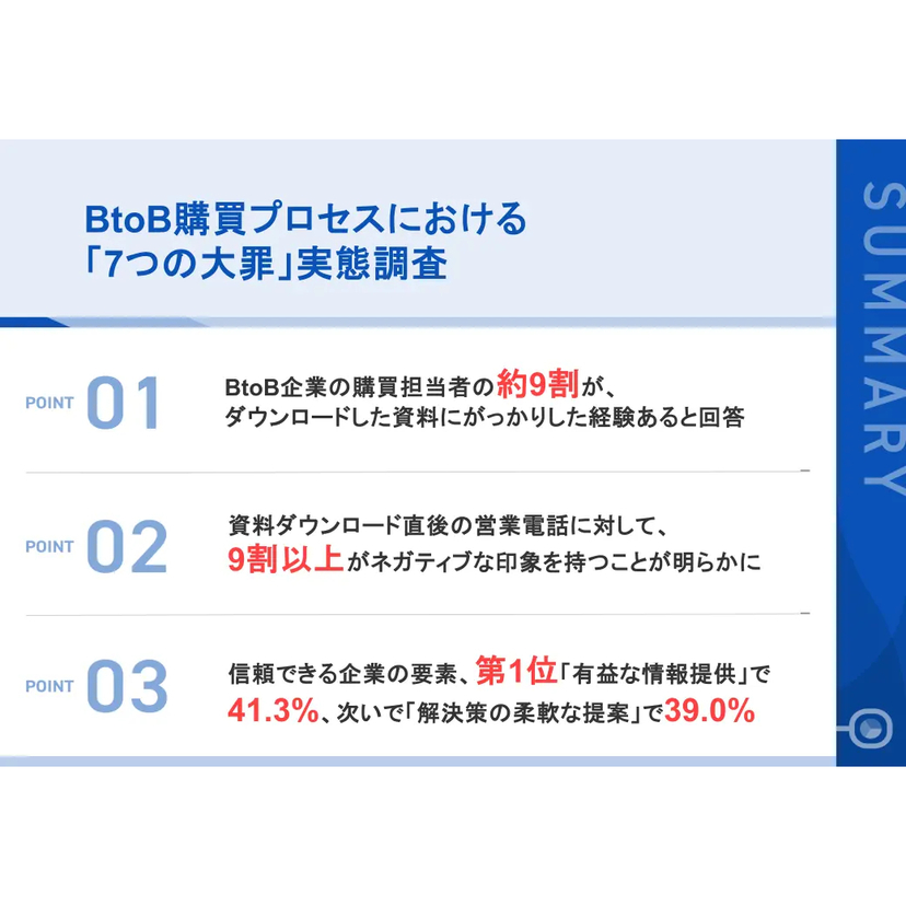 BtoB購買担当者の9割がダウンロードした資料にがっかりした経験あり！？ダウンロード直後の即架電にネガティブな印象が大多数【IDEATECH調査】